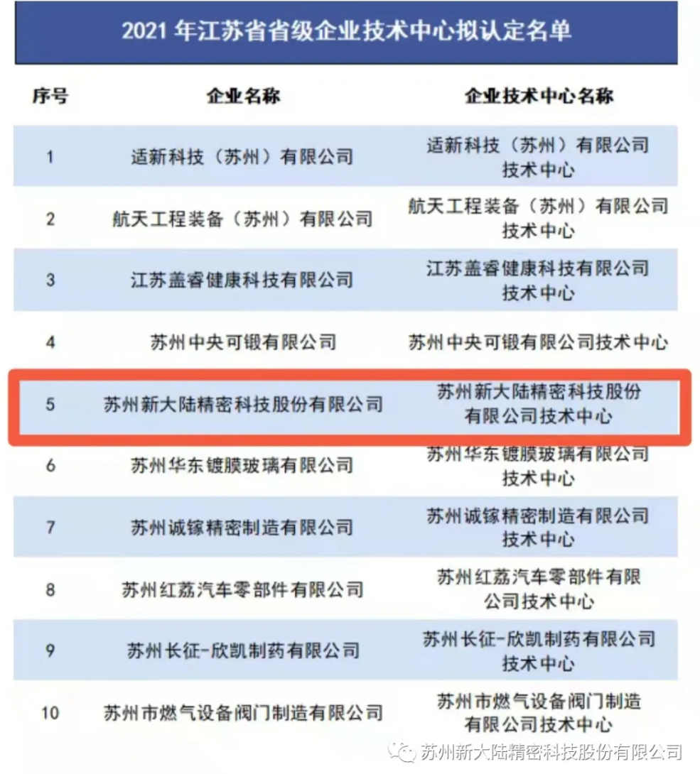苏州新大陆精密入选江苏省省级企业技术中心